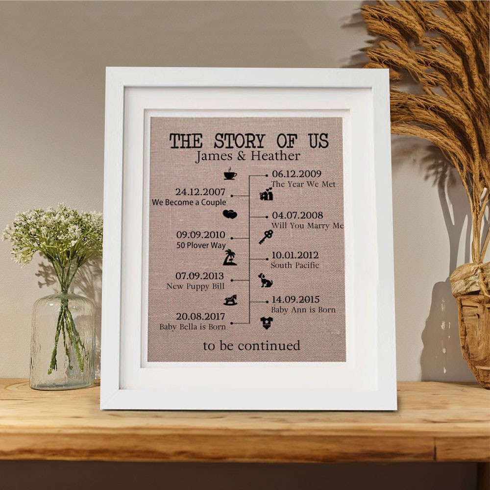 The Love Story of Us Timeline Frame Decor For Valentine's Day Anniversary Wife Husband Couple Gift