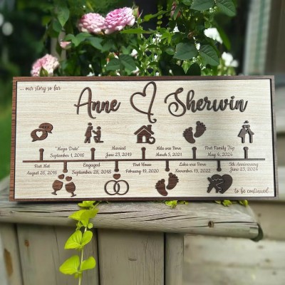 Custom Love Story Timeline Decor Wood Home Art For Valentine's Day Anniversary Gift