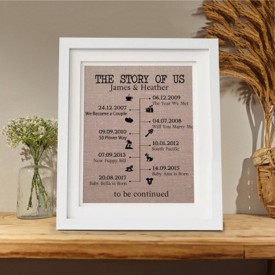 The Love Story of Us Timeline Frame Decor For Valentine's Day Anniversary Wife Husband Couple Gift