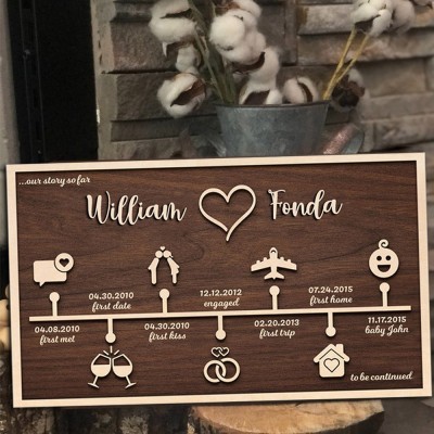 Custom Love Story Timeline Decor Wood Home Art For Valentine's Day Anniversary Gift