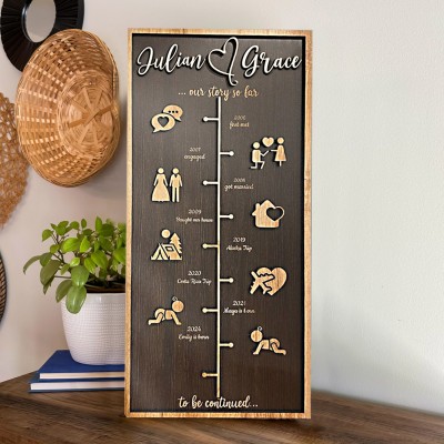Custom Love Story Timeline Decor Wood Home Art For Valentine's Day Anniversary Gift