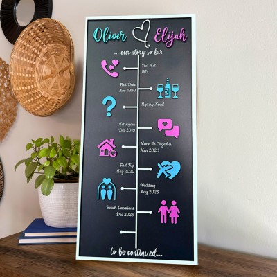 Custom Love Story Timeline Decor Wood Home Art For Valentine's Day Anniversary Gift