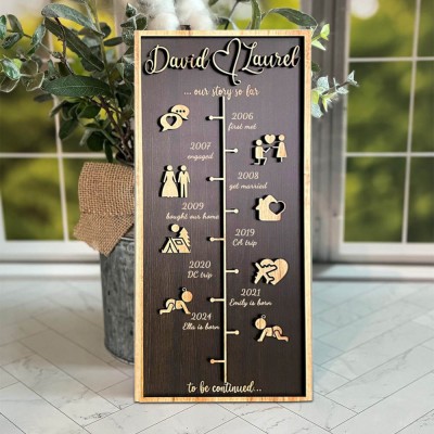 Custom Love Story Timeline Decor Wood Home Art For Valentine's Day Anniversary Gift