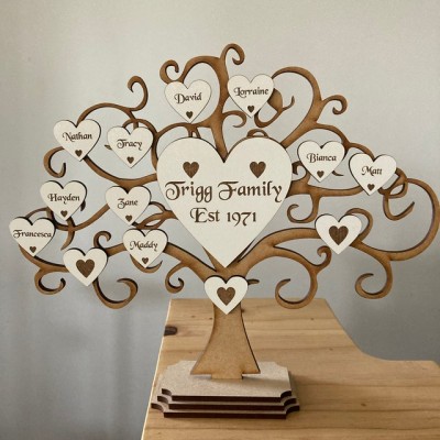 Personalized Family Tree Wall Art Anniversary Christmas Birthday Gift Idea For Mom