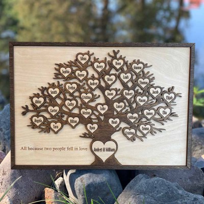 Personalised Family Tree Sign Wall Art Anniversary Christmas Birthday Gift Idea