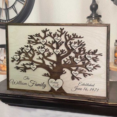 Personalised Family Tree Sign Wall Art Anniversary Christmas Birthday Gift Idea