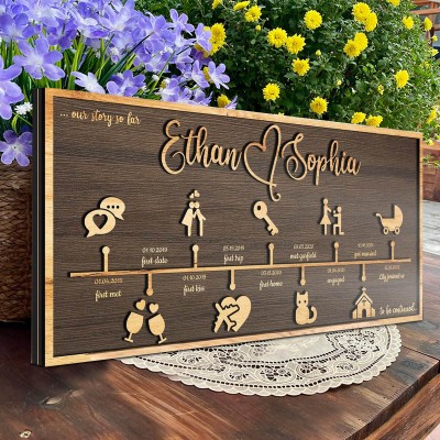 Custom Love Story Timeline Decor Wood Home Art For Valentine's Day Anniversary Gift
