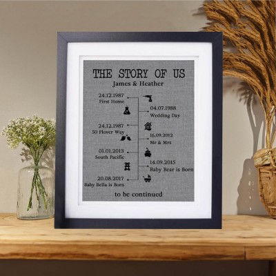 The Love Story of Us Timeline Frame Decor For Valentine's Day Anniversary Wife Husband Couple Gift