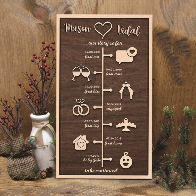 Custom Love Story Timeline Decor Wood Home Art For Valentine's Day Anniversary Gift
