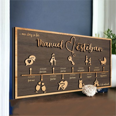 Custom Love Story Timeline Decor Wood Home Art For Valentine's Day Anniversary Gift