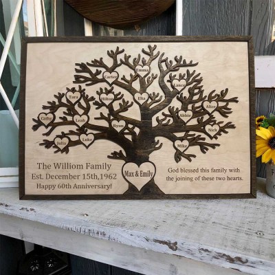 Personalised Family Tree Wall Art Sign Anniversary Christmas Birthday Gift Idea